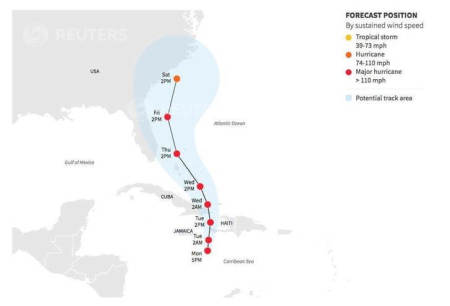 The slow-moving cyclone, one of the most intense storms to menace the North Atlantic in the past decade, brought gale-force winds and dumped hazardous amounts of rain on several Caribbean nations.