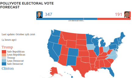 A presidential election prediction map from Polly Vote, accessed October 13, 2016.