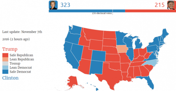 The presidential election prediction map for Polly Vote, accessed Monday, November 7, 2016.