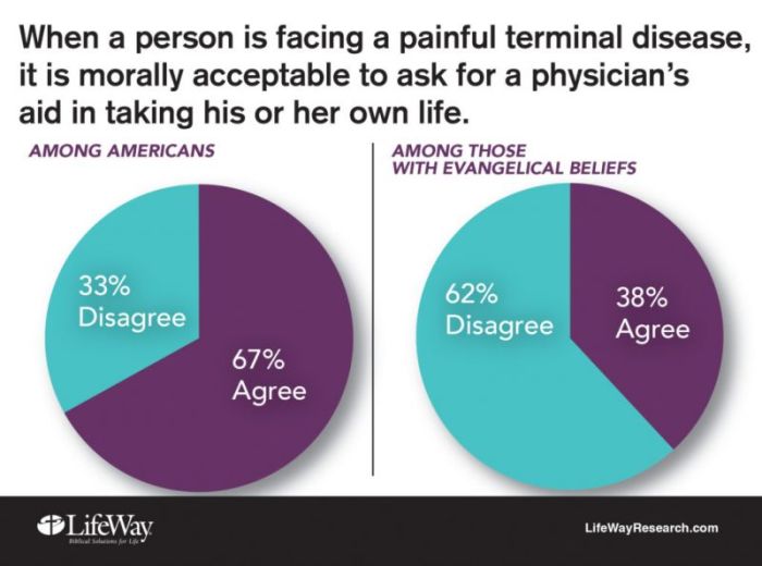 LifeWay Research