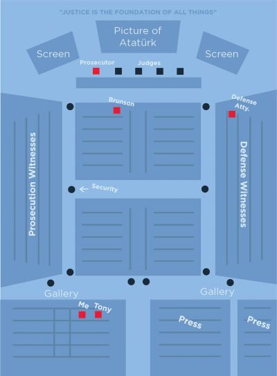 Map of the courtroom in Turkey