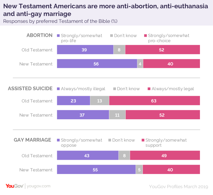 YouGov Profiles 