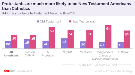 YouGov Profiles