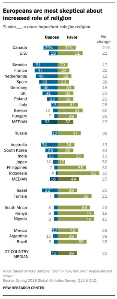 Pew Research Center 