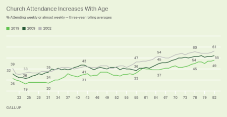 Gallup