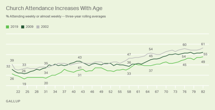 Gallup