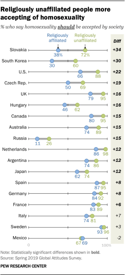 Pew Research