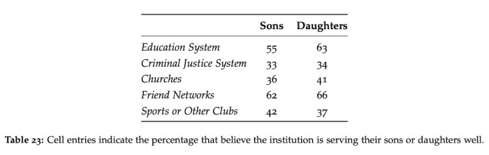 American Family Survey