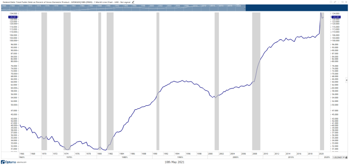 Total Debt