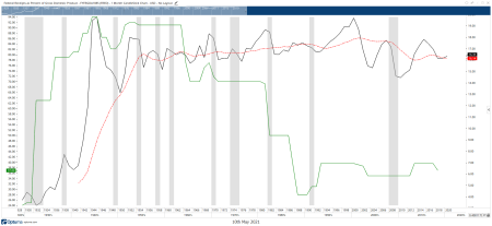 Effect of Tax Rates