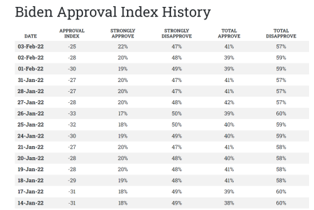 Screengrab Rasmussen Reports/ Daily Presidential Tracking Poll