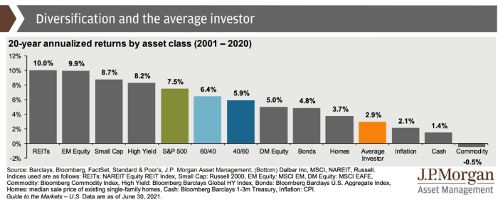 Graph, Investing, Assets,