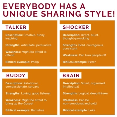 Everybody has a unique sharing style! What's yours?