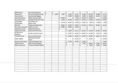 Hillsong Family payments.