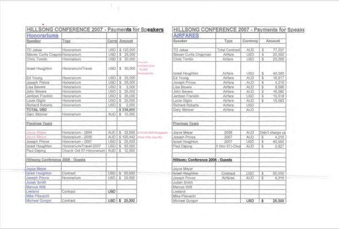 Hillsong Conference 2007 speaker payments.