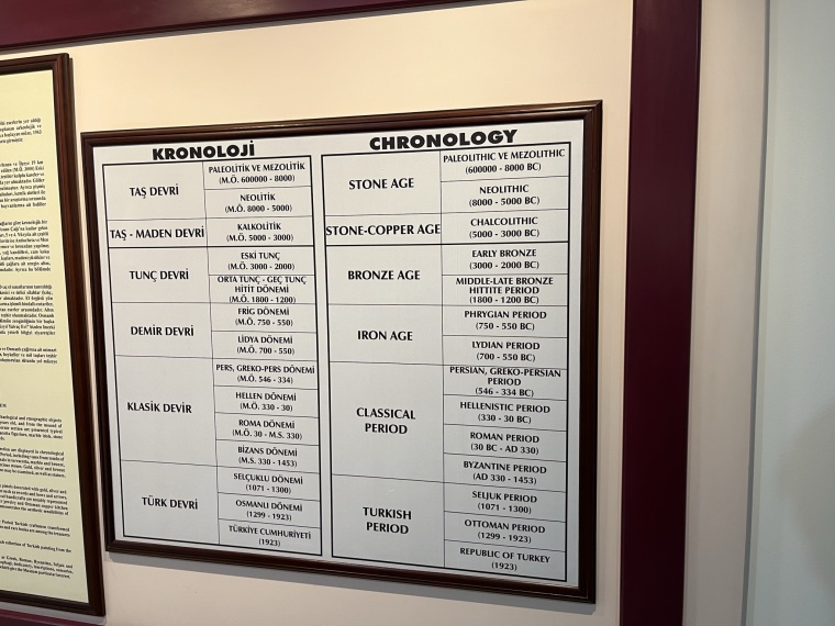 A chronology of Turkey's history in the Yalvac Museum.