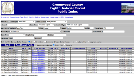 Current charges against Daniel Kellan Mayfield in Greenwood County, S.C.