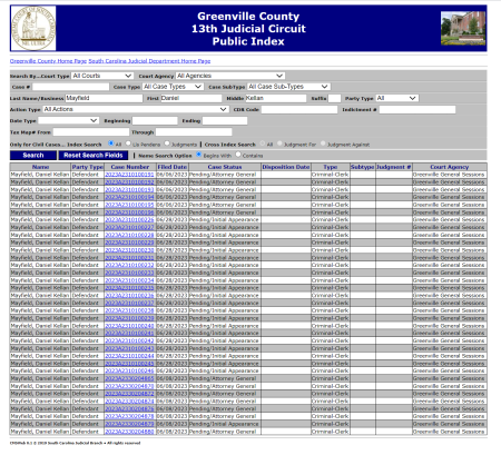 Current charges against Daniel Kellan Mayfield in Greenville County, S.C.