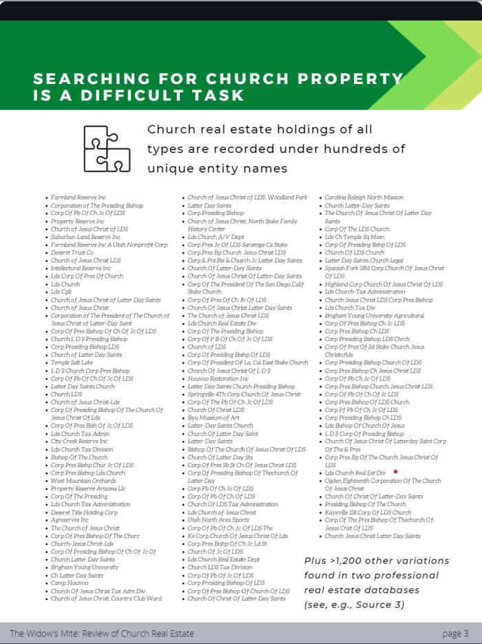 The Church of Jesus Christ of Latter-day Saints owns real estate under a variety of unique entity names.