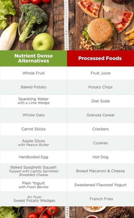 Nutrient swaps 