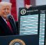 Ask Chuck: Trump's tariff war makes me scare for my retirement savings 