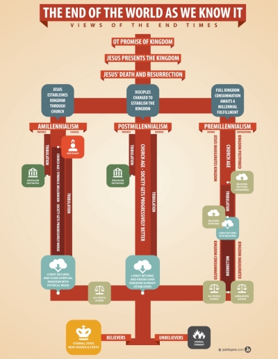 This End Times Infographic was created by media developer Josh Byers.