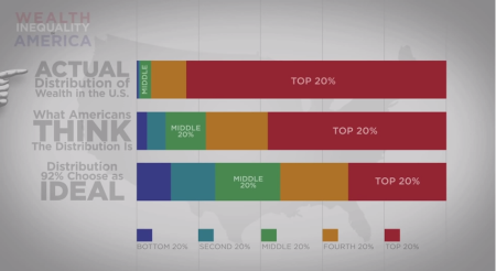 An infographic depicting America's income inequality.