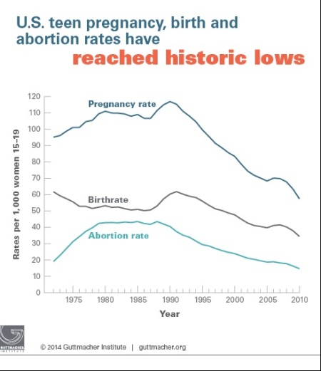 Credit : (Photo: Guttmacher Institute)