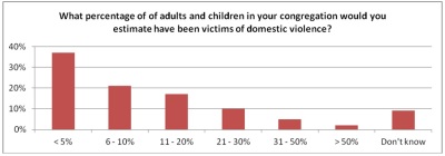 Protestant Pastors Survey on Sexual and Domestic Violence