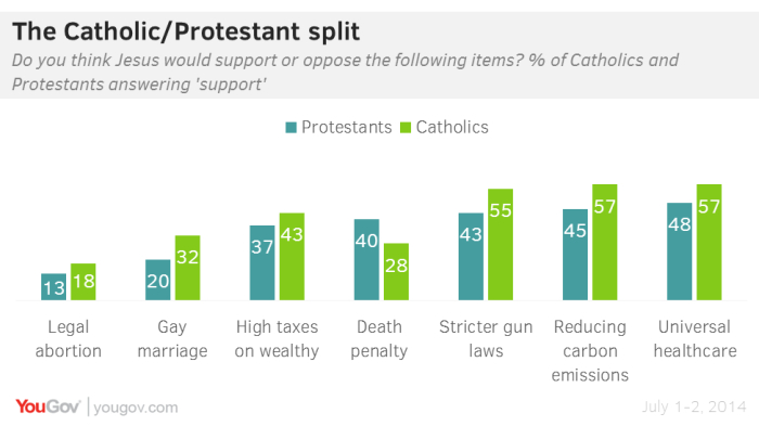 Credit : (Graphic: YouGov)