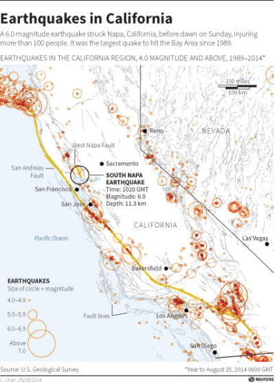 Map of California visualizing earthquake activity over the past 25 years. Includes fault lines