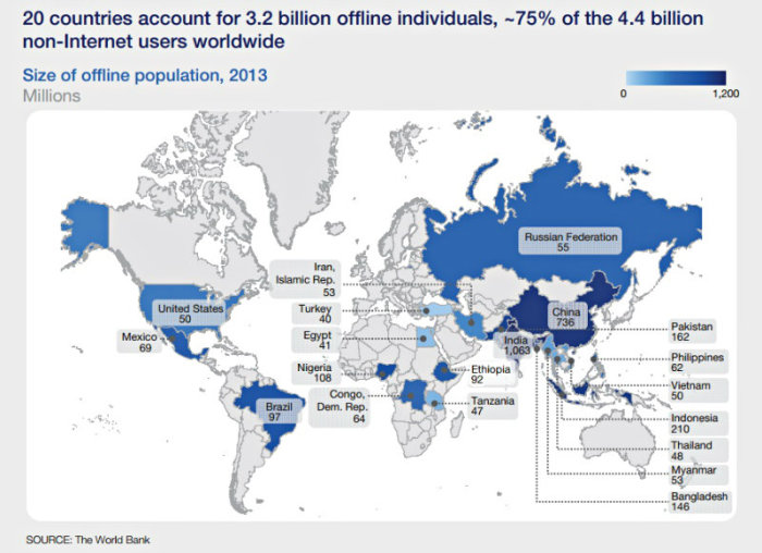 McKinsey & Company, a global management consulting firm, released in Sept. 2014 a report titled 'Offline and Falling Behind:Barriers to Internet Adoption,' on an extensive study of global Internet trends.