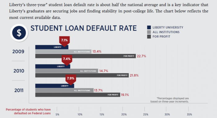 Credit : (Photo: Liberty University)