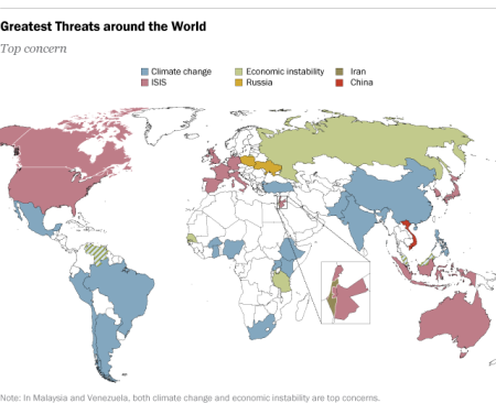 Pew Research Center survey measuring perceptions of international challenges released on July 14, 2015.