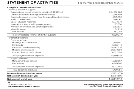 Joyce Meyer Ministries, Inc.'s 'Statement of Activities' presented in the organization's 2014 Annual Report.