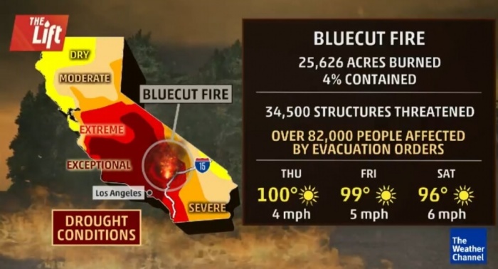 The Blue Cut Fire in San Bernardino is burning out of control in California, causing over 80,000 evacuations and destroying homes and landmarks, with map from August 18, 2016.