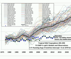 Climate Change Rebuttal: Evangelical Scientists Correct One Error, Make Others of their Own