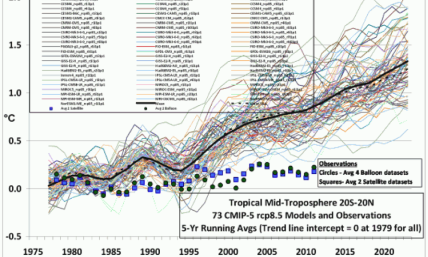 Climate Change Rebuttal: Evangelical Scientists Correct One Error, Make Others of their Own