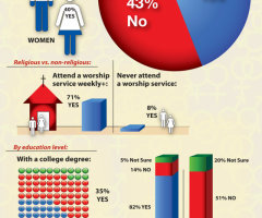 Can Another 'Gay-Friendly' Faith Group Help Steer the Conversation for Christians on Homosexuality?