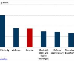 Analysis: 'Obamacare' Discourages Work and That's a Bad Thing; Here Is Why