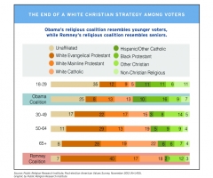 Liberals, Democrats Need the Religious Left, New Brookings Report Argues