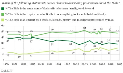 Polling Matters: Public Opinion on the '4s' Through Recent History