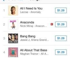 Lecrae Knocks Nicki Minaj from No.1 iTunes Slot; Thanks Fans Ahead of 'Anomaly' Release