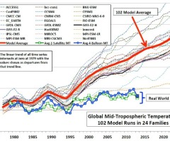 What is God's Second Greatest Gift?: Mankind, Not Climate Change or Creation