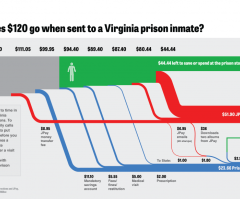 Exploiting Poor Prisoners: $120 Will Only Buy a Tube of Toothpaste in Some Prisons