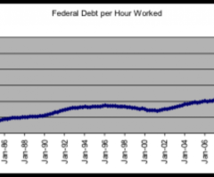 May Jobs Report: Owing Your 'Soul' to the Company Store