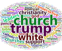 What Twitter Thinks About Evangelicals