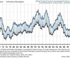 Climate Change and the Christian Faith