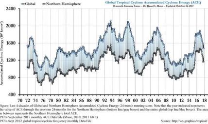 Climate Change and the Christian Faith