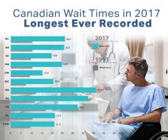 Life Expectancy and Single Payer Health Care